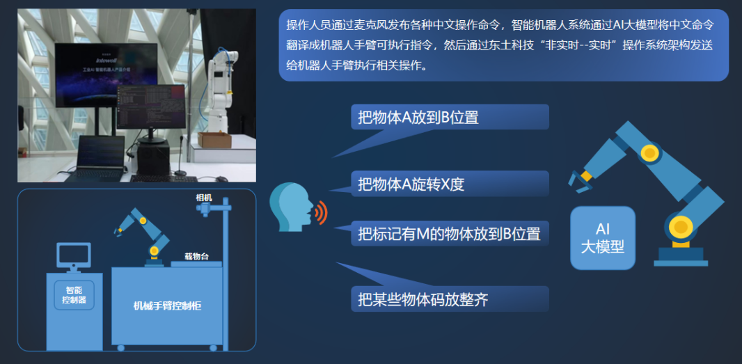 东土科技发布国内首个工业AI控制器引领工业AI领域(图2)