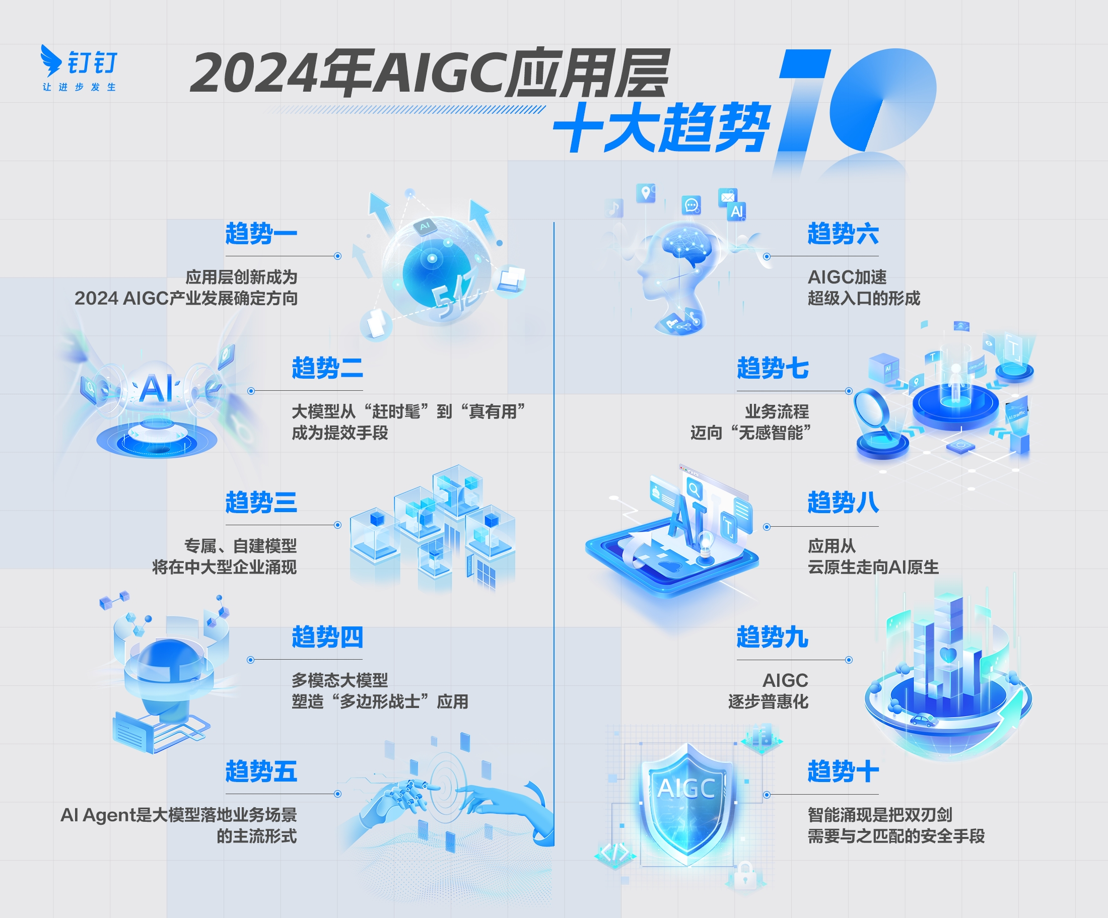 IDC预测:2024年AI应用将出现爆发式增长全球将出现5亿新应用(图1)