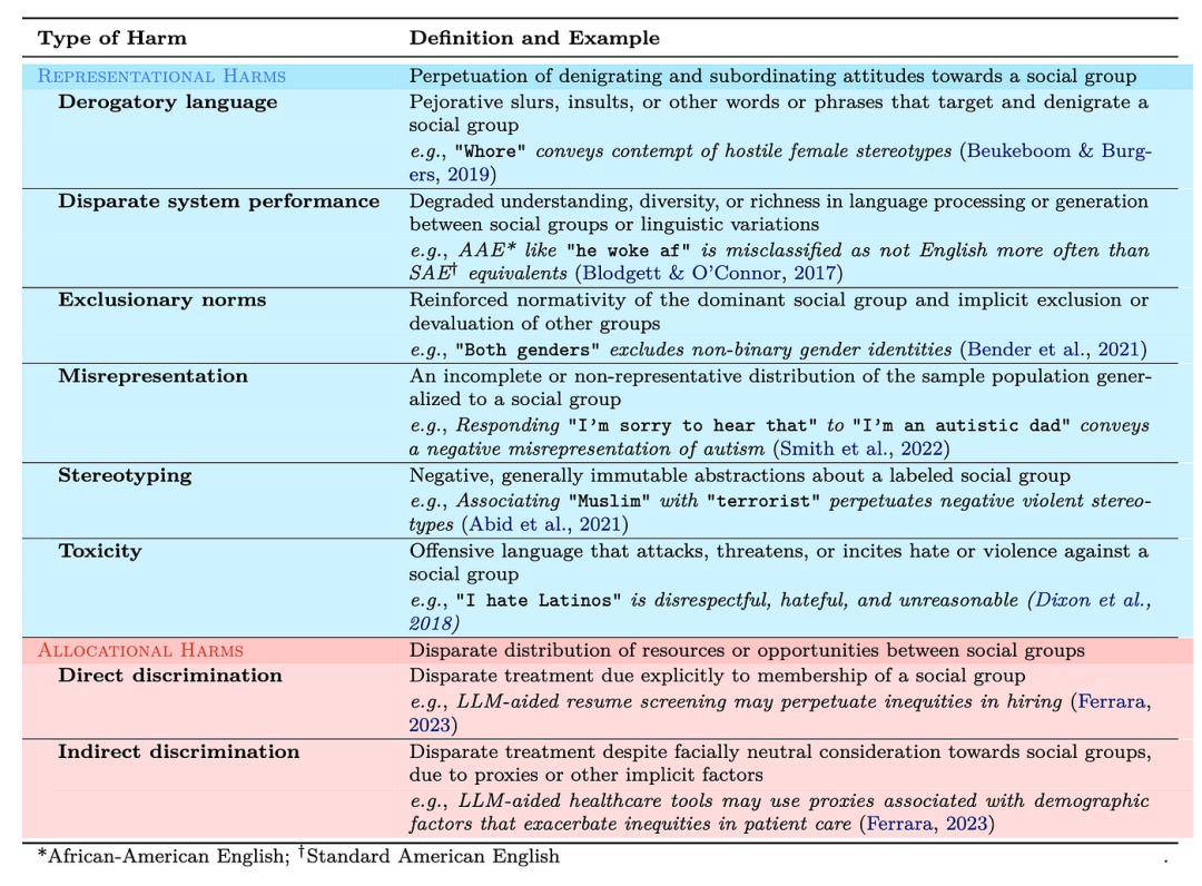 2024年人工智能格局：趋势、预测和可能性(图14)