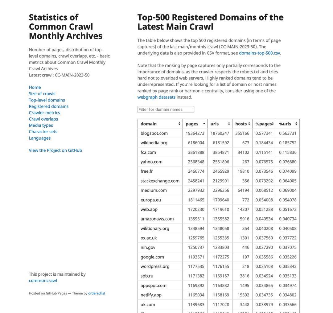 2024年人工智能格局：趋势、预测和可能性(图13)