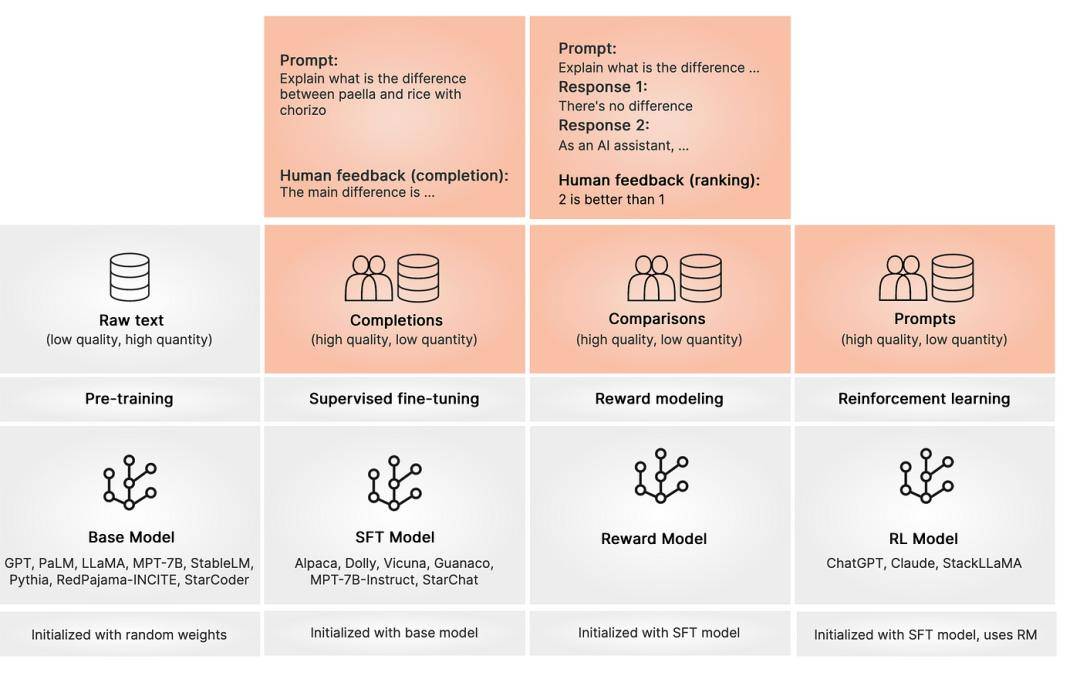 2024年人工智能格局：趋势、预测和可能性(图16)