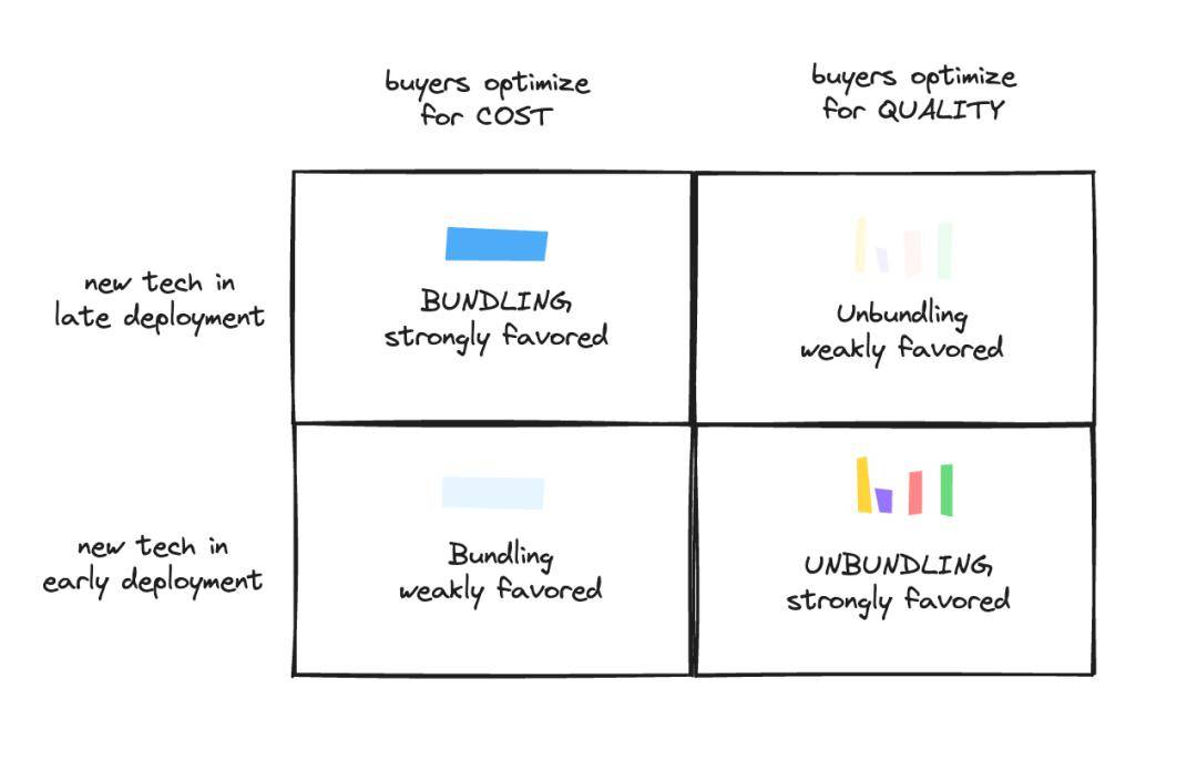 2024年人工智能格局：趋势、预测和可能性(图21)
