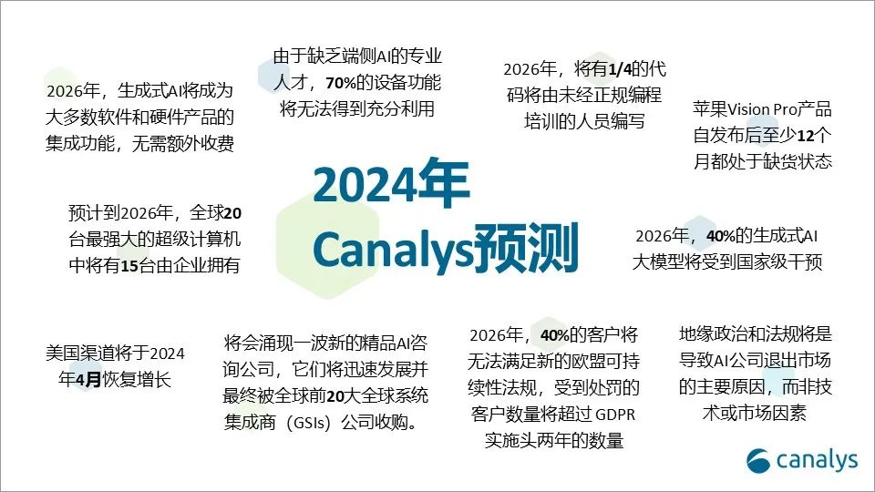 机构发布2024年全球科技行业十大趋势：中国将成为全球最大AI市场(图1)