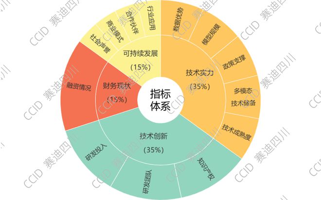 重磅丨赛迪发布《2024中国人工智能多模态大模型企业最具投资价值10强研究报告(图1)