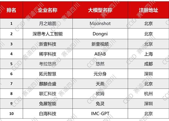 重磅丨赛迪发布《2024中国人工智能多模态大模型企业最具投资价值10强研究报告(图2)