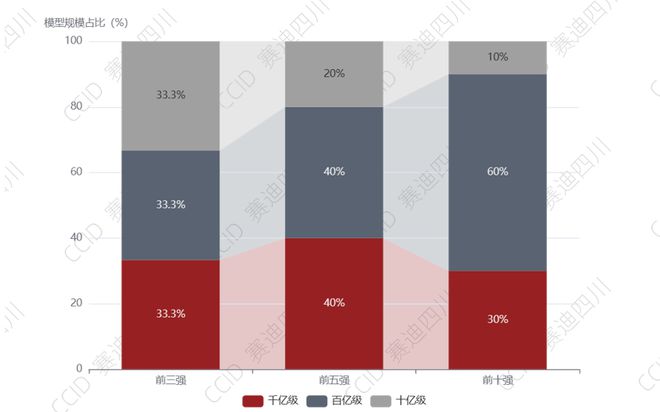 重磅丨赛迪发布《2024中国人工智能多模态大模型企业最具投资价值10强研究报告(图4)