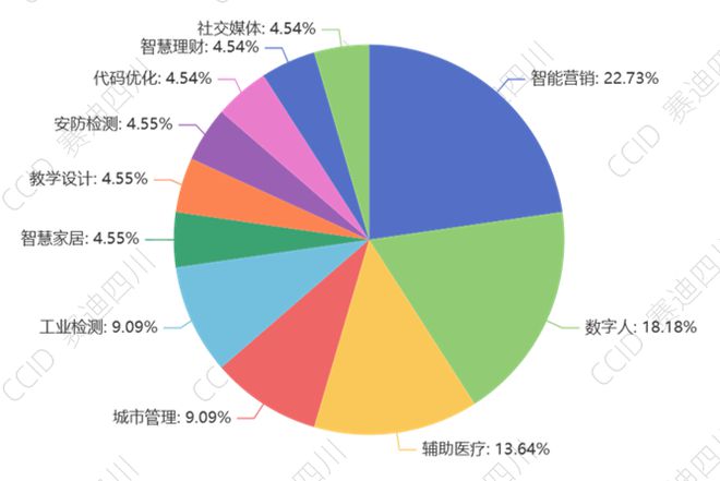 重磅丨赛迪发布《2024中国人工智能多模态大模型企业最具投资价值10强研究报告(图9)