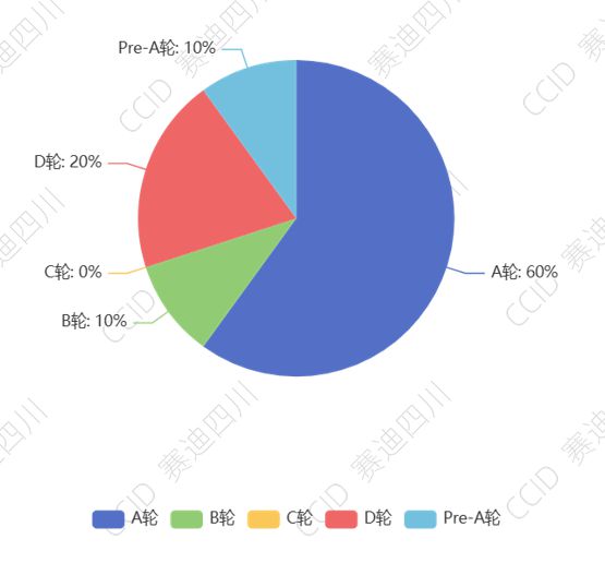 重磅丨赛迪发布《2024中国人工智能多模态大模型企业最具投资价值10强研究报告(图6)