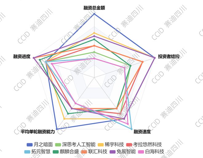 重磅丨赛迪发布《2024中国人工智能多模态大模型企业最具投资价值10强研究报告(图5)