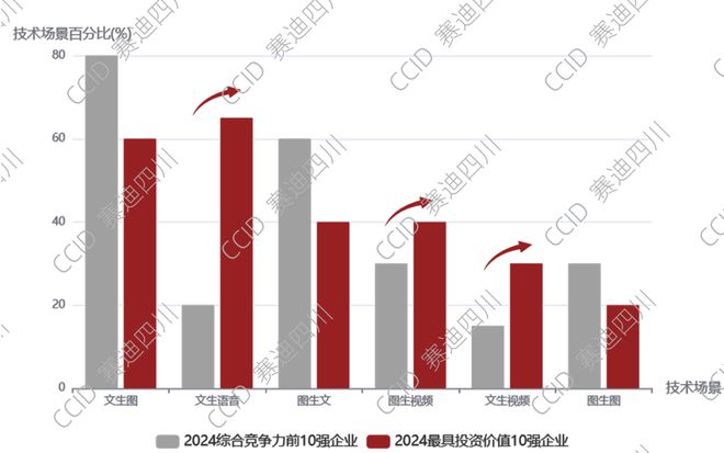 重磅丨赛迪发布《2024中国人工智能多模态大模型企业最具投资价值10强研究报告(图8)