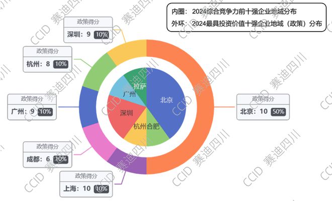 重磅丨赛迪发布《2024中国人工智能多模态大模型企业最具投资价值10强研究报告(图7)