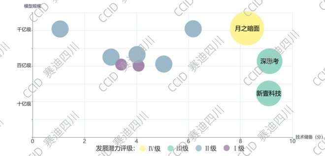 重磅丨赛迪发布《2024中国人工智能多模态大模型企业最具投资价值10强研究报告(图3)