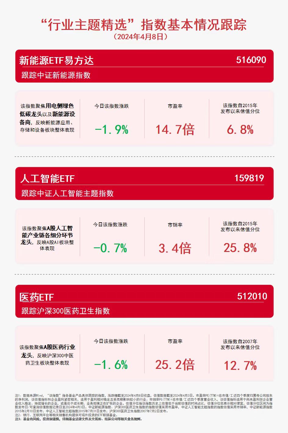 三大赛道受关注！人工智能ETF（159819）等产品布局热点板块(图1)