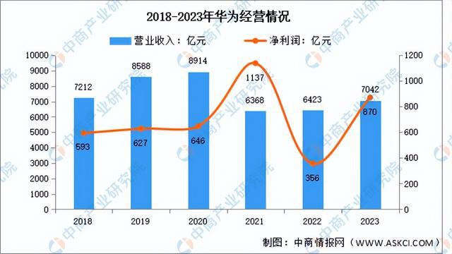 2024年中国新一代人工智能行业市场前景预测研究报告（简版）(图9)