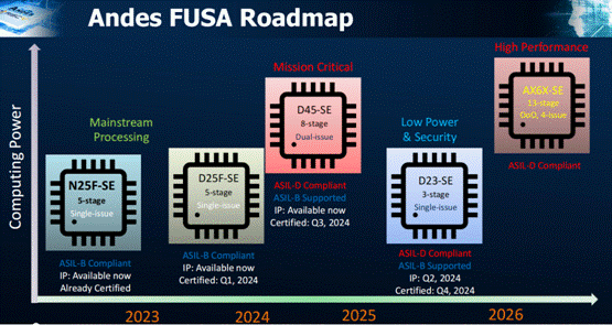 晶心科技成功举办2024RISC-V研讨会看好AI和汽车未来(图5)