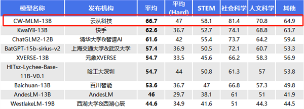 云从科技年报解读:避免“图灵陷阱”推动AI技术普惠发展(图1)