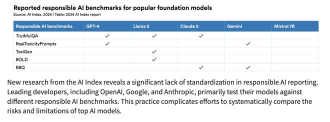 权威出炉！斯坦福发布AI风向标《2024年人工智能指数报告》内附完整报告(图6)