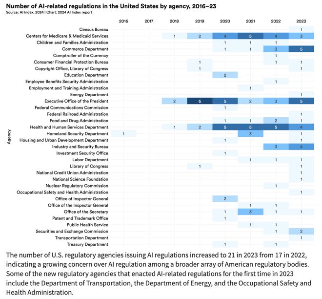 权威出炉！斯坦福发布AI风向标《2024年人工智能指数报告》内附完整报告(图11)