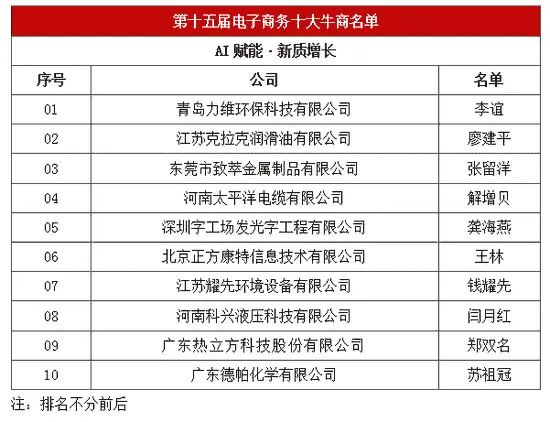 2024年“AI赋能·新质增长”牛商大会暨第十五届电子商务十大牛商成功报告会圆满举办(图9)