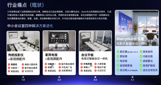 成者科技会议星出席2024IFC用AI升级全球办公生态(图3)