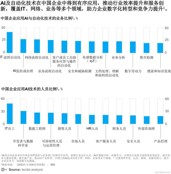 【专题】2024年中国人工智能产业研究报告合集PDF分享（附原数据表）(图1)