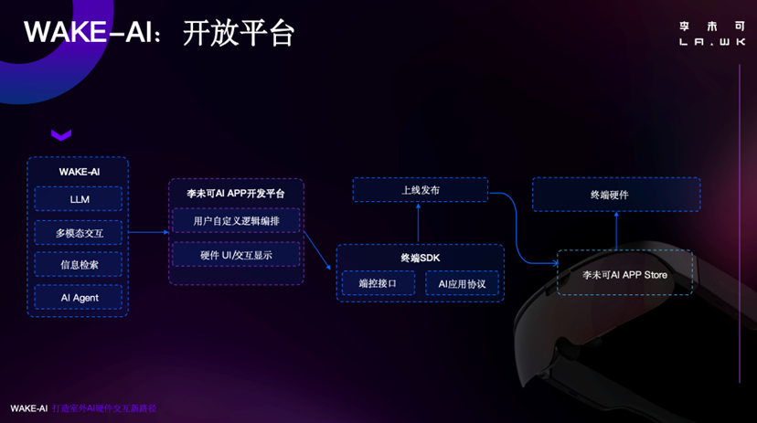 李未可科技加强AI技术布局正式发布自研大模型WAKE-AI(图3)