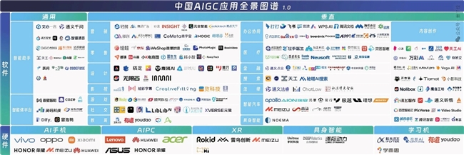 万兴科技旗下万兴播爆获评2024最值得期待AIGC产品持续以AI赋能内容创作(图2)
