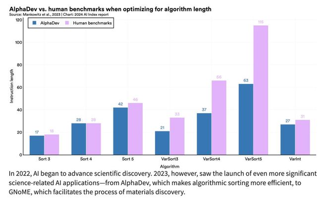 李飞飞团队发布《2024年人工智能指数报告》预测人工智能未来发展趋势(图12)
