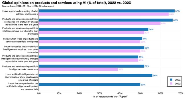 李飞飞团队发布《2024年人工智能指数报告》预测人工智能未来发展趋势(图15)