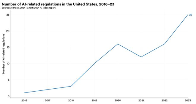李飞飞团队发布《2024年人工智能指数报告》预测人工智能未来发展趋势(图14)