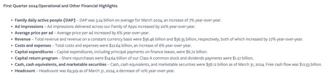 一季度美国科技巨头AI投资继续“狂飙”营收表现又如何？(图5)