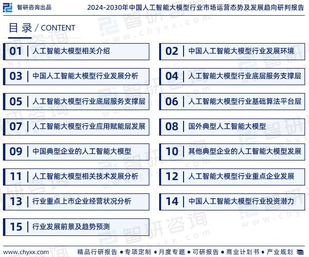 2024年中国人工智能大模型行业市场投资前景分析报告—智研咨询(图2)