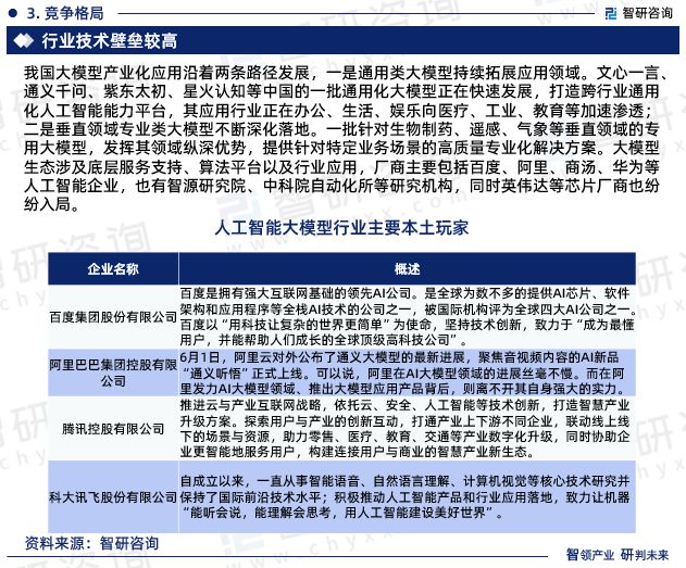 2024年中国人工智能大模型行业市场投资前景分析报告—智研咨询(图5)