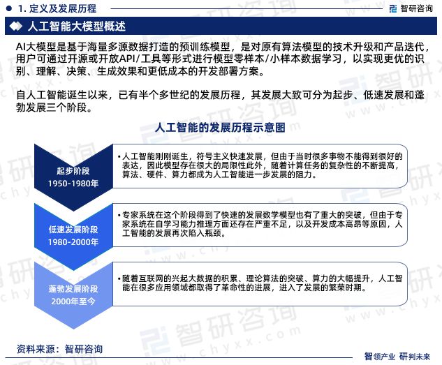 2024年中国人工智能大模型行业市场投资前景分析报告—智研咨询(图3)
