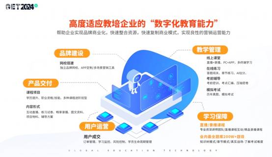 乐学云亮相芥末堆2024GET大会分享AI教育进阶之路(图4)