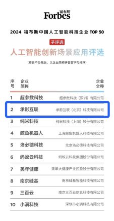新质力·新智造谱时智能云荣登福布斯2024人工智能科技企业排行榜(图2)