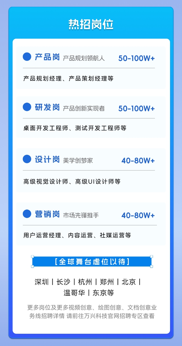 万兴科技旗下墨刀入选AI工具增速榜百万年薪扩招产研人才(图2)