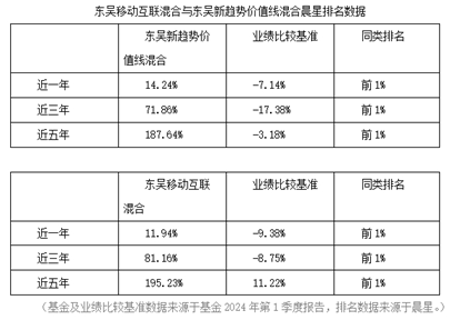 东吴基金：长短期业绩位居同类前1%！把握人工智能投资机遇(图1)