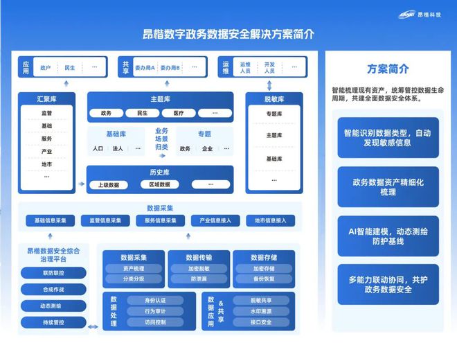 AI驱动安全丨昂楷科技亮相2024北京网络安全大会(图2)