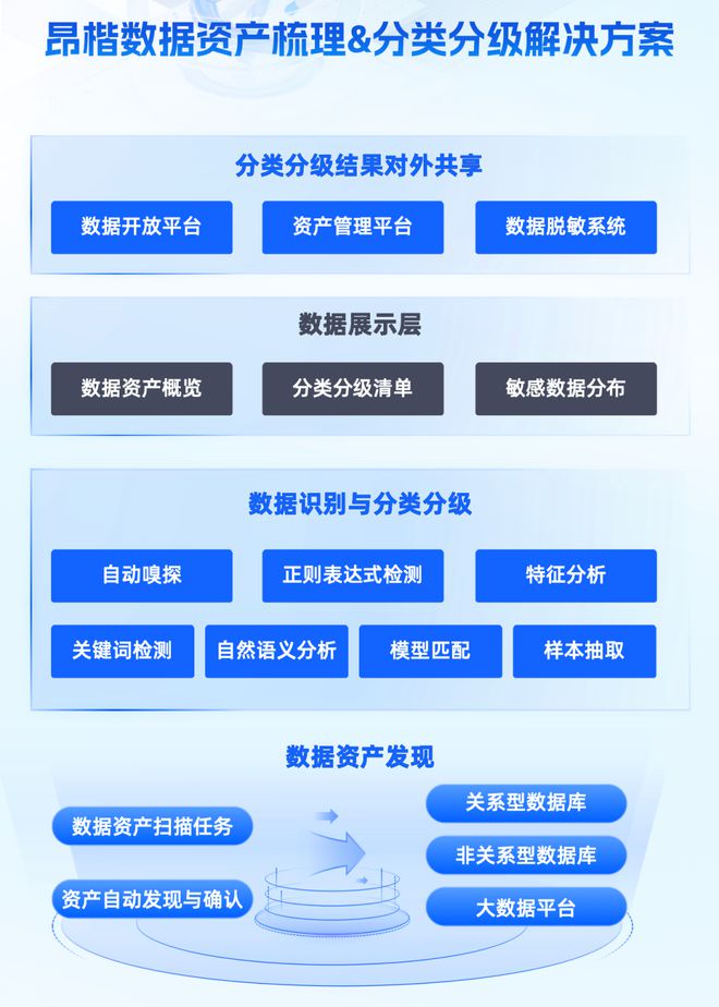 AI驱动安全丨昂楷科技亮相2024北京网络安全大会(图3)