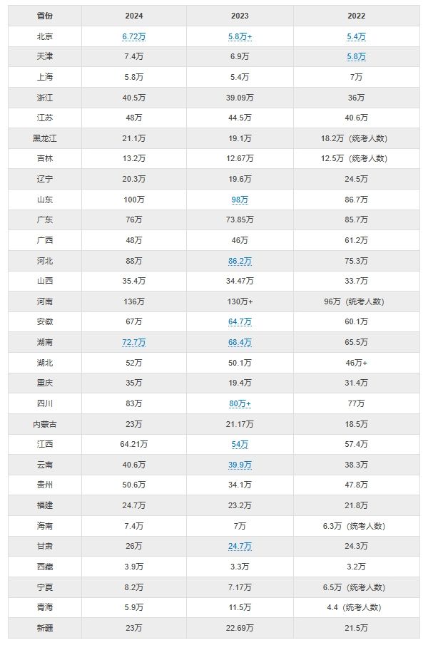 2024高考再添黑科技AI让作弊无所遁形(图1)