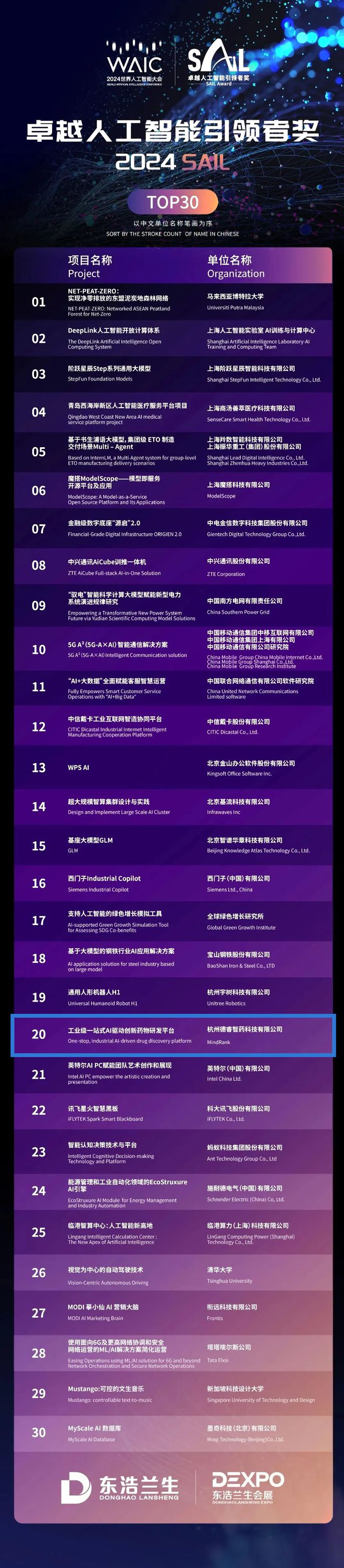 德睿智药入选「2024世界人工智能大会SAIL奖30强」(图1)