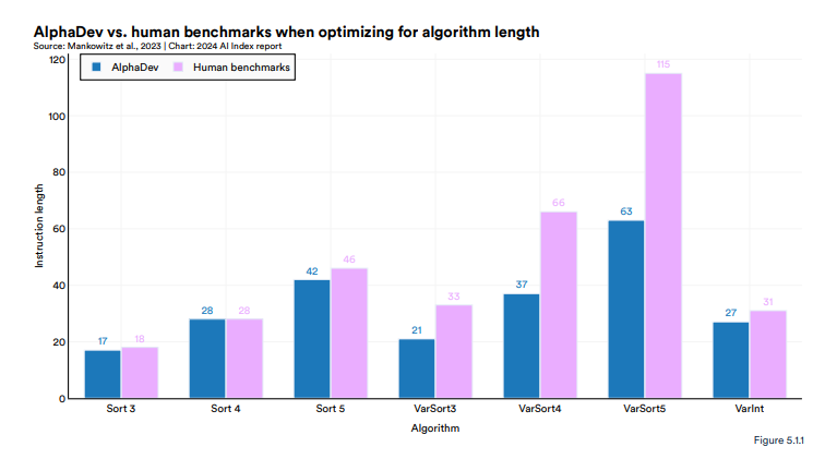 揭示AI行业十大主要趋势！李飞飞团队发布《2024年人工智能指数报告(图13)