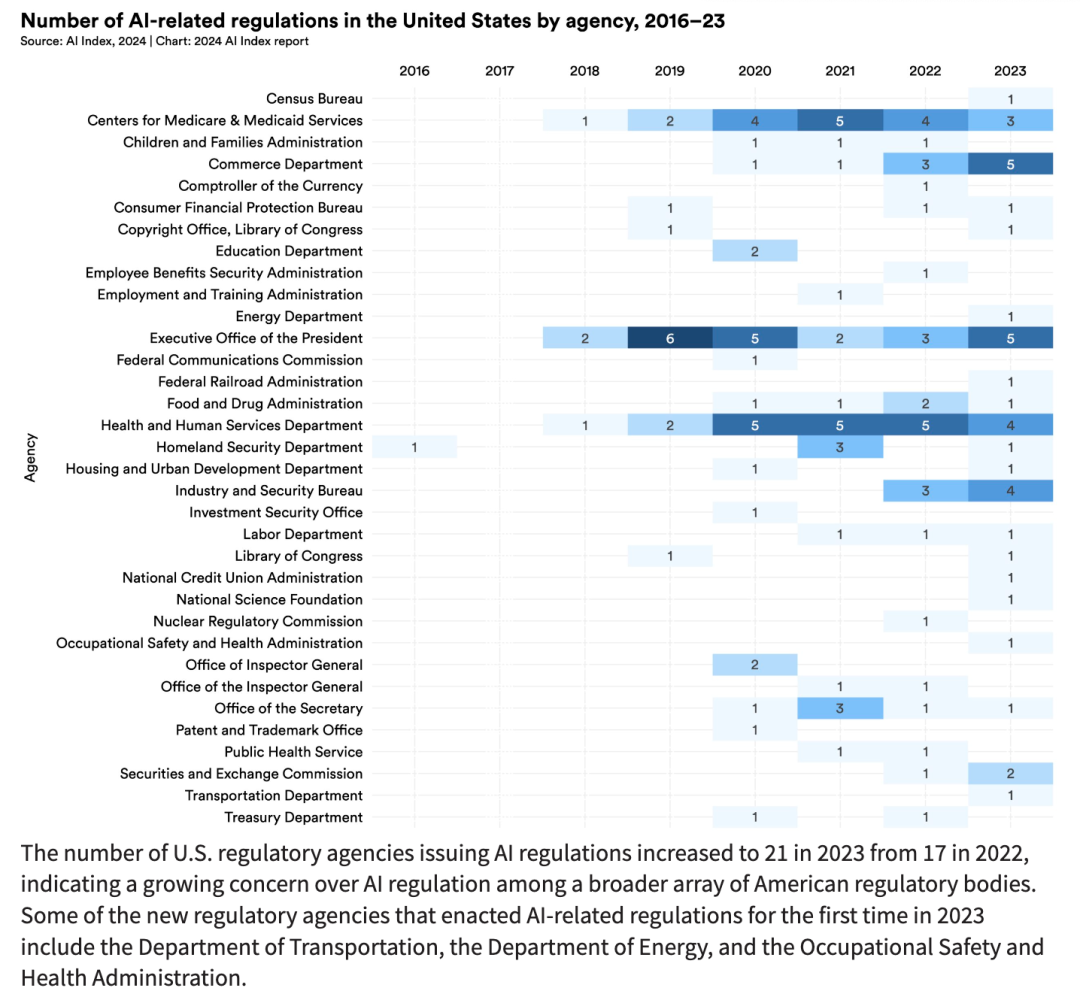 揭示AI行业十大主要趋势！李飞飞团队发布《2024年人工智能指数报告(图14)