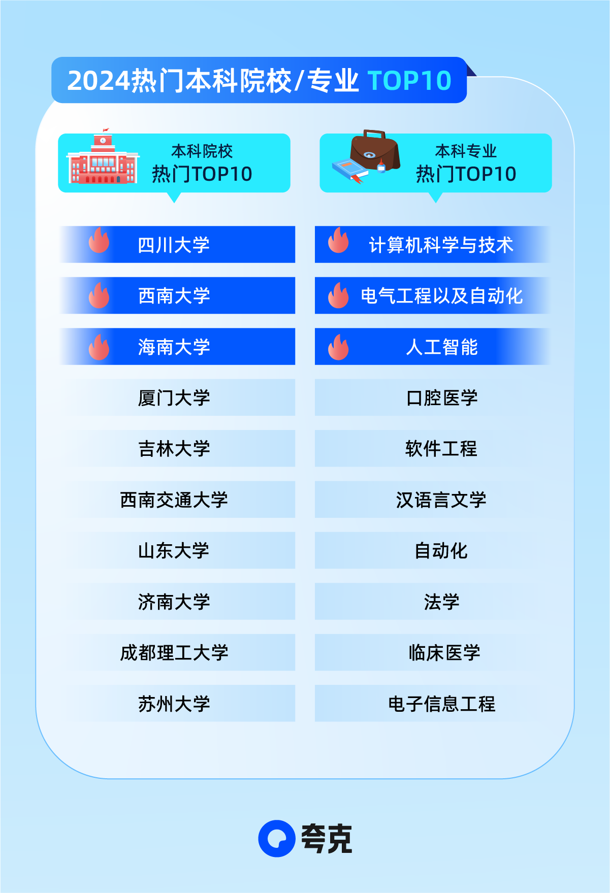 人工智能相关专业持续火爆夸克高考数据揭晓2024年热门高校和专业(图2)