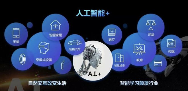 2024年报考志愿计算机就业方向是学鸿蒙好还是学人工智能好？(图1)