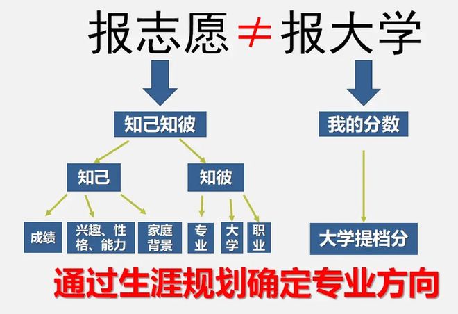 2024年报考志愿计算机就业方向是学鸿蒙好还是学人工智能好？(图5)