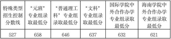 【高招咨询】北京邮电大学：全员实施人工智能通识教育2024年新增“机器人工程”专业(图2)