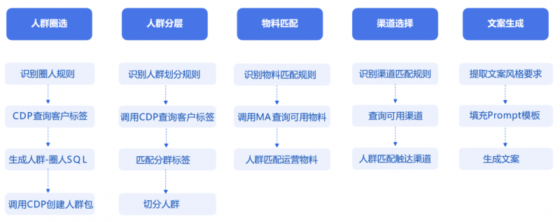 AI小巨人！Marketingforce迈富时当选“2024人工智能科创小巨人50强”第六名(图3)