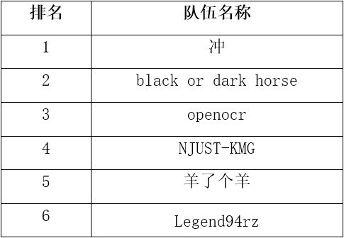 GAIIC2024丨智汇风云创新无界2024全球人工智能技术创新大赛—算法挑战赛决赛在即(图1)